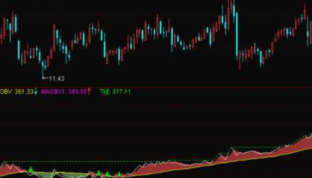 通达信大资金运行指标公式,通达信薛斯通道和布林线主图指标公式