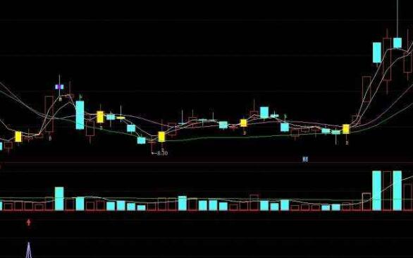 通达信潜伏黄金坑指标公式和通达信MACD精髓指标公式源码