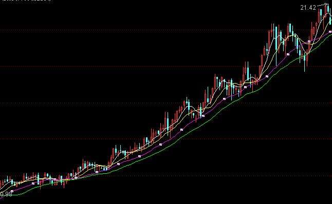 通达信小散户必备选股指标公式及通达信金买高卖指标公式