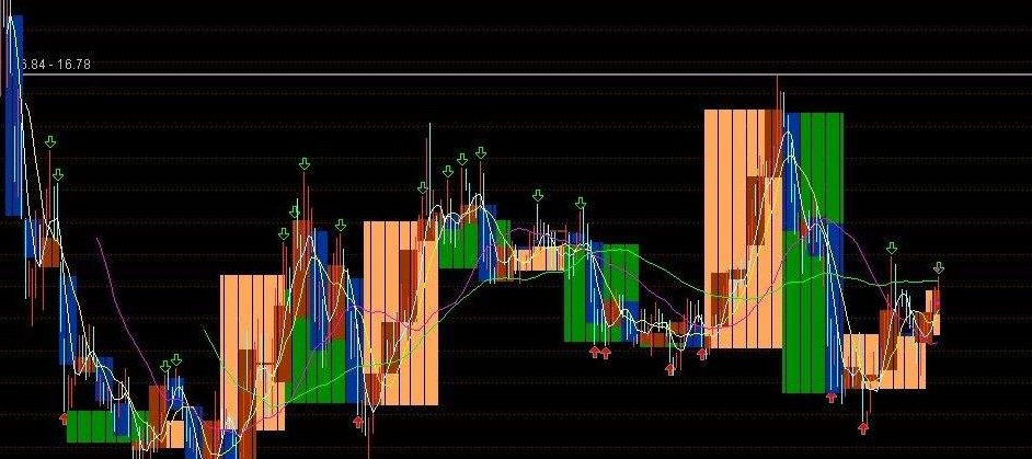 通达信拉升早知道指标公式及通达信解盘时间窗主图指标公式