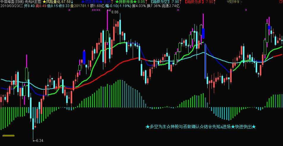 通达信低点第一板选股指标公式及通达信黄金涨停主图指标公式