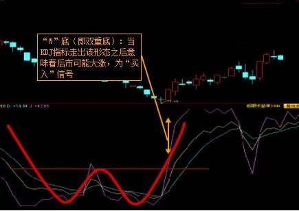 KDJ指标的背离现象如何看？KDJ指标的背离现象如何看？