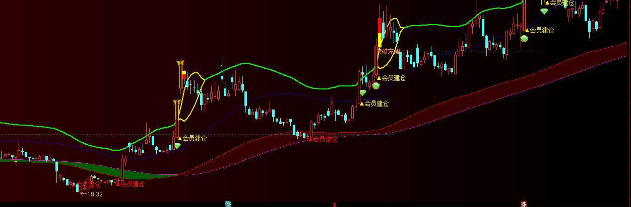 通达信火中趋势主图指标公式及通达信庄家强暴选股指标公式