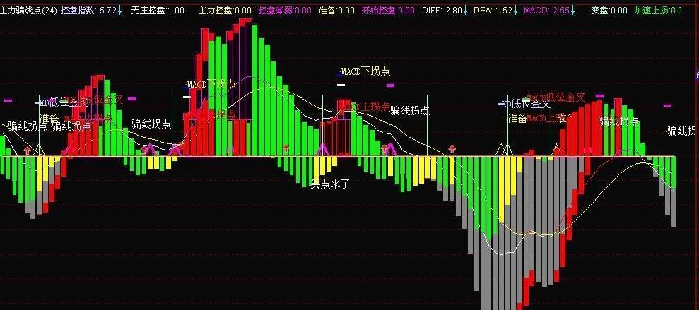 通达信火中趋势主图指标公式及通达信庄家强暴选股指标公式