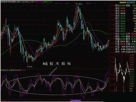 KDJ指标的改良及怎么解决KDJ指标的钝化和骗线问题？