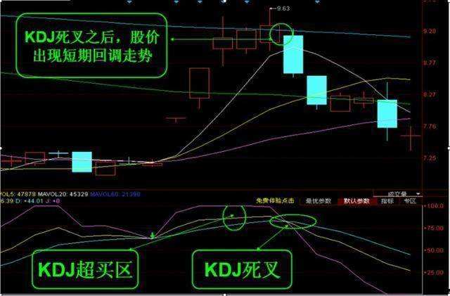 KDJ指标的改良及怎么解决KDJ指标的钝化和骗线问题？