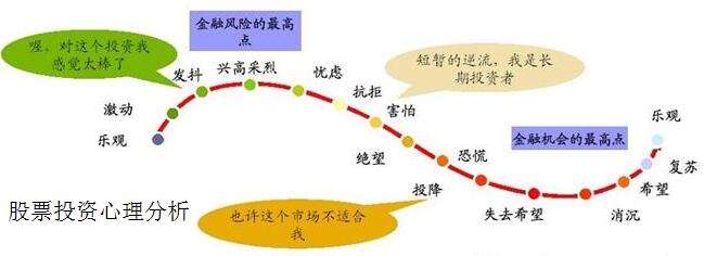 成熟投资者都有哪些特点？分清主力抛单和散户恐慌单！