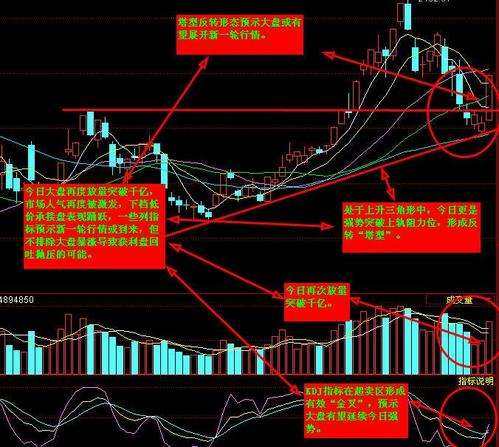 KDJ指标高位徘徊的个股是什么？周KDJ结合10日均线短线绝招！