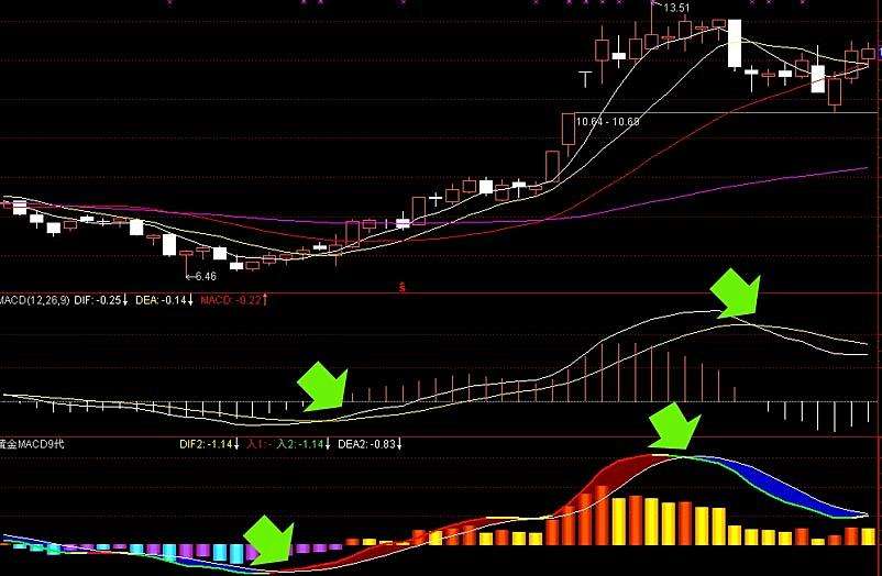 通达信MACD波浪曲线指标公式及通达信四箭齐发选股指标公式