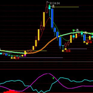 通达信股价上天选股指标公式及通达信带注释的KDJ指标公式