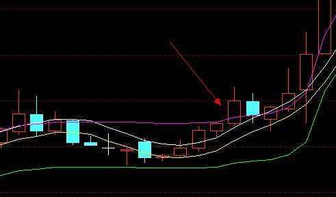 通达信薛斯通道和布林线主图指标公式及通达信红红火火指标公式
