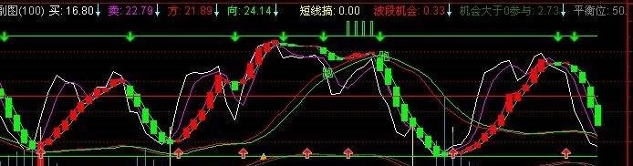 通达信短波买卖指标公式和通达信直线起涨指标公式