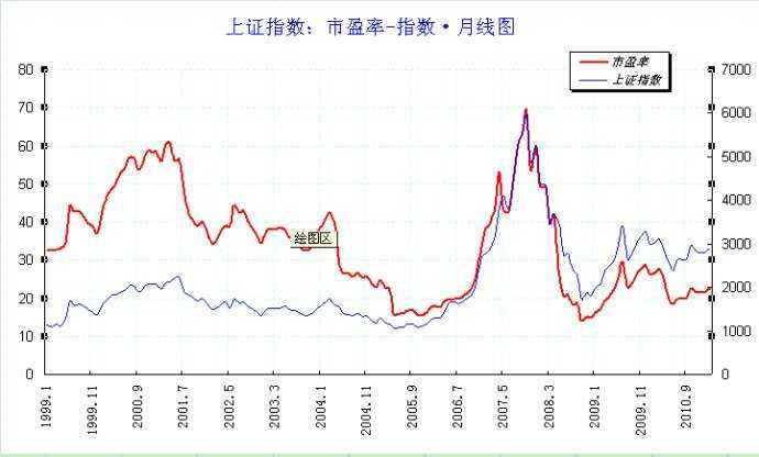 让炒股更简单的五种实战技巧！