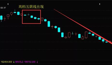 什么是K线形态高档五阴线？高档五阴线特征及操作技巧