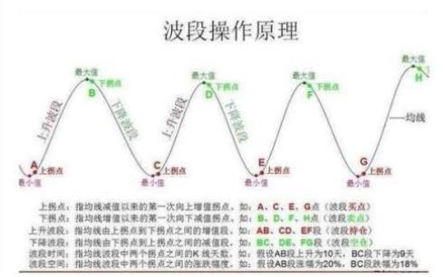 波段操作的逃顶术怎么做？波段操作的卖出技巧