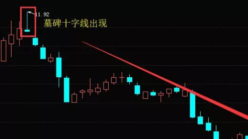 K线形态有哪些“墓碑十字线”操作技巧？