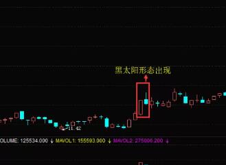 K线形态之黑太阳实际应用技巧！