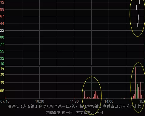 封涨停后主力怎么出货？