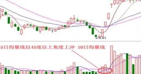 有什么方法可以判断一只股票是不是强势股？