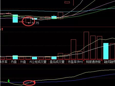 
之王ASI:买卖点准确率超乎想象！