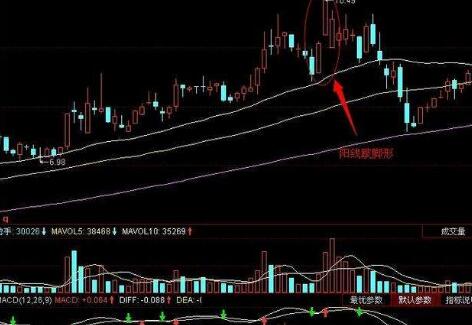 K线形态的阳线跛脚形实战技巧