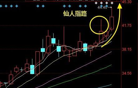 仙人指路形态挖掘低位强势股实战案例