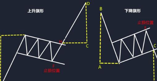 K线的均线加速下跌形态要如何操作？