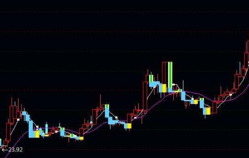 通达信正宗宝塔线指标公式和通达信倍量过左峰主图指标公式