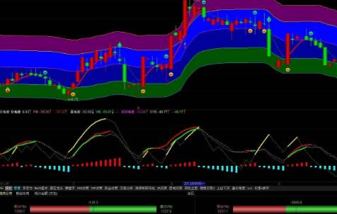 通达信月季年同图主图指标公式和通达信主力底指标公式