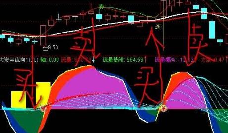 通达信红粉佳人主图指标公式！通达信妖股冲天指标公式！