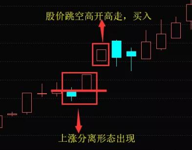 上升分离线K线组合讲解！