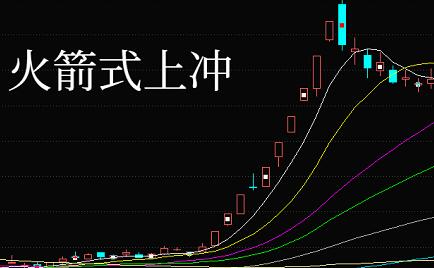 k线火箭式上冲实例！