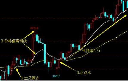 EXPMA指​标如何设置参数？怎么用指数平均数指标？