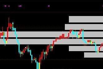 通达信筹​码锁定及选股指标公式和通达信MACD庐山面目指标公式