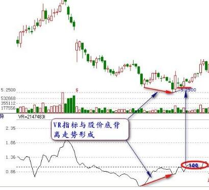 VR指标的计算公式、使用心得是什么？