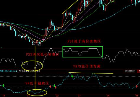 股票v​r是什么意思？VR指标的使用方法是什么？