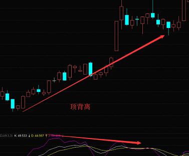 KDJ指标使用技巧——顶底背离解析！