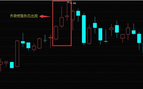 K线中的“升势受阻”形态！