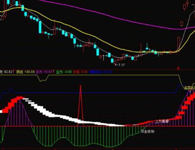 通达信庄​家动力指标公式！通达信笑脸相迎主图指标公式！