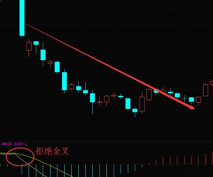 MACD指标的买卖点:拒绝死叉,拒绝金叉,空中加油！