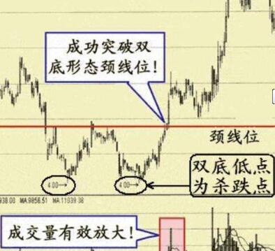 如何利用“量价三线法则”判断股价是否突破？