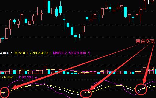 KDJ线的金叉和死叉是什么意思？