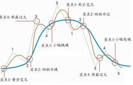 交易系统：风控为王、趋势为主、结构为辅！怎么样能长期​稳定的获利！