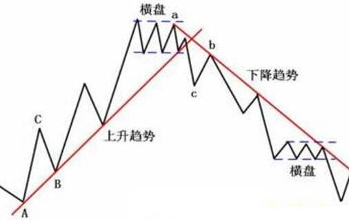 交易系统：风控为王、趋势为主、结构为辅！怎么样能长期​稳定的获利！