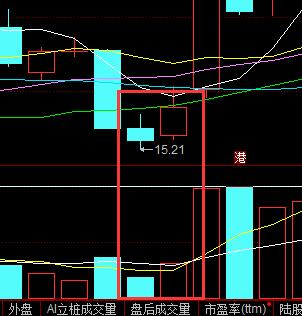 K线图阴阳线分析技巧说明,具体有哪些技巧？