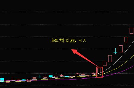 鱼跃龙门的K线形态使用技巧！