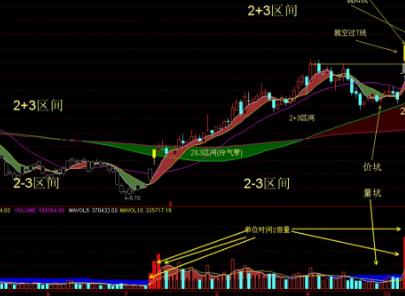 通达信金戈铁马指标公式！通达信射日箭指标公式！