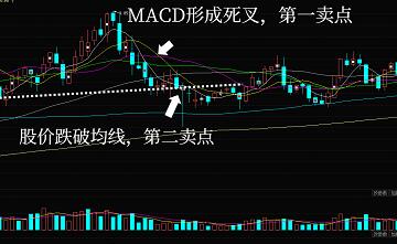 三重顶形态与MACD指标结合实例！