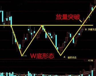 W底择股的技巧是什么？