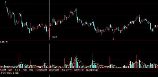 W底择股的技巧是什么？